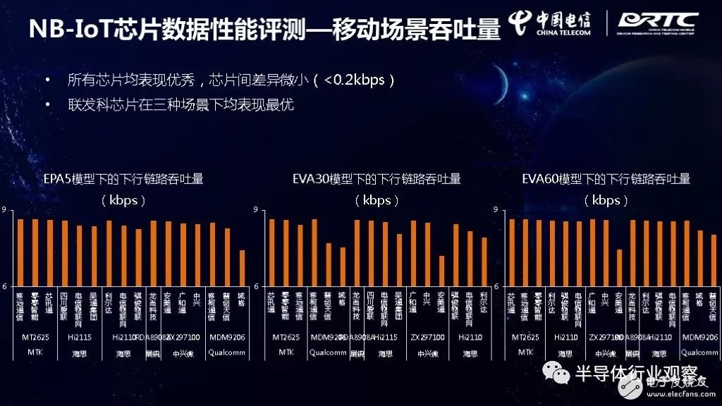 IoT芯片对比，谁最强？,IoT芯片对比，谁最强？,第6张