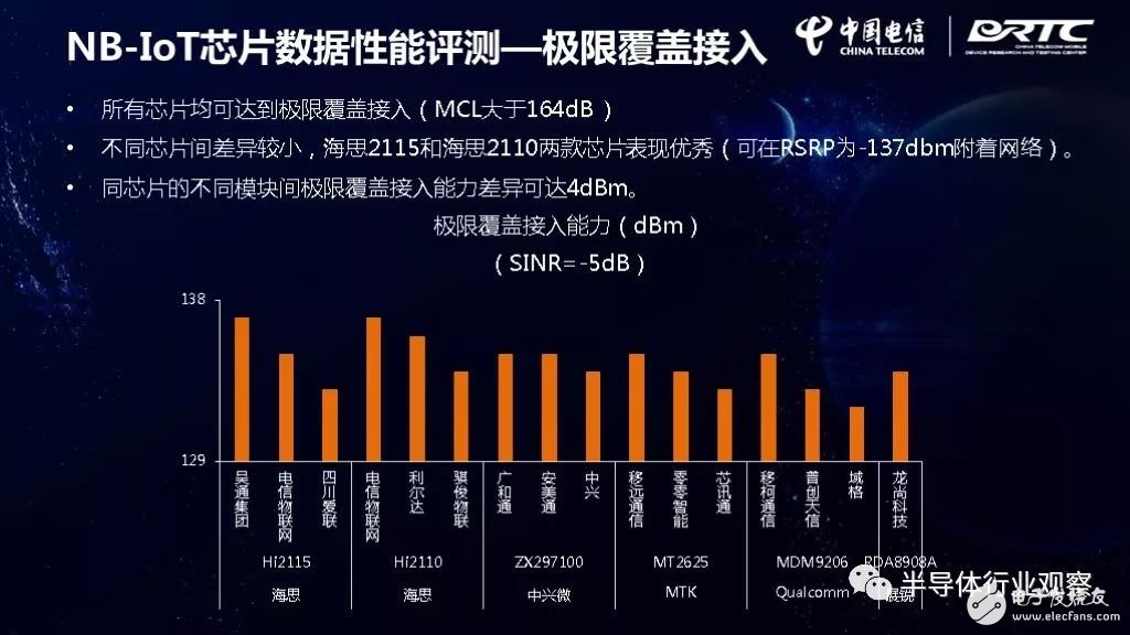 IoT芯片对比，谁最强？,IoT芯片对比，谁最强？,第7张