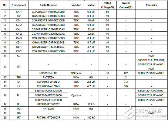 Cypress S6BP201A降压-升压DCDC转换器解决方案,第9张