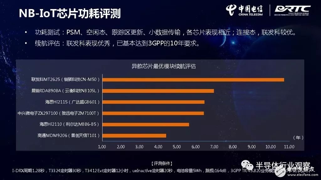 IoT芯片对比，谁最强？,IoT芯片对比，谁最强？,第8张