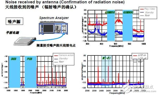 图文解析便携式移动终端内部电源系统EMI干扰对策,er33.jpg,第4张