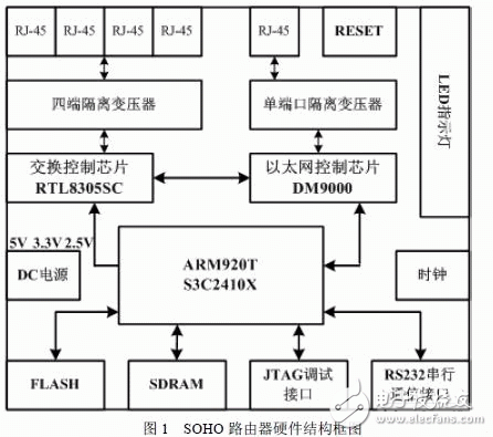 基于嵌入式Linux的SOHO路由器设计与实现,32.gif,第2张