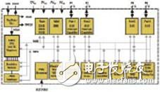 基于SoC微处理器的便携式医疗设备创新发展,基于SoC微处理器的便携式医疗设备创新发展,第2张