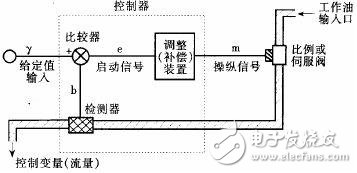 PCC在铝塑复合管生产线中对4台挤出机的控制概述,PCC在铝塑复合管生产线中对4台挤出机的控制概述,第3张