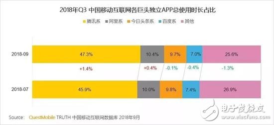 如今的今日头条，该如何让估值变成真实？,如今的今日头条，该如何让估值变成真实？,第2张