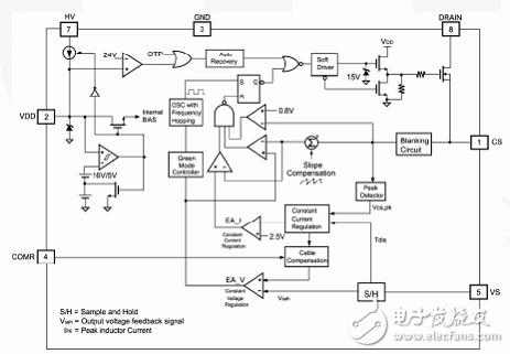 Fairchild FSEZ1317NY 6W LED照明驱动解决方案,20111130094218599.gif,第2张