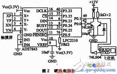 基于ARM7 LPC2210的触摸屏触摸点数据采集系统设计,基于ARM7 LPC2210的触摸屏触摸点数据采集系统设计,第3张