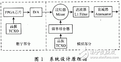 ADF4360-4原理及其在GPS信号源中的应用, 基于ADF4360-4的GPS信号源设计,第2张