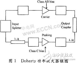 Doherty功率放大器设计与仿真分析, Doherty功率放大器设计原理,第2张