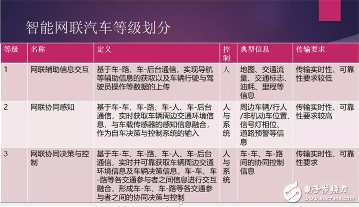 解读自动驾驶中智能感知技术的三大因素及车联网V2X技术,解读自动驾驶中智能感知技术的三大因素及车联网V2X技术,第3张