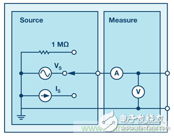 可编程信号源测量单元是什么？有何用途？,可编程信号源测量单元是什么？有何用途？,第2张