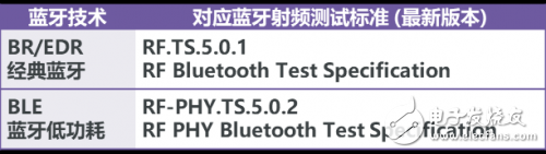 蓝牙BREDR测试的测试指标及其测试方法,蓝牙BR/EDR测试的测试指标及其测试方法,第3张