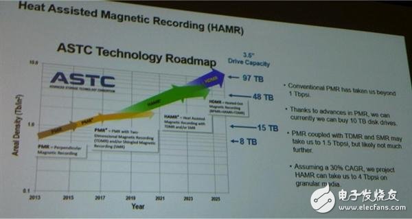 新一代机械硬盘逆袭 SSD！,1cc300031f63486fae19.jpg,第2张