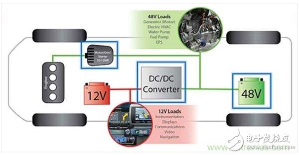 双向DCDC电源的技术之路咋走？,双向DC/DC电源的技术之路咋走？,第5张