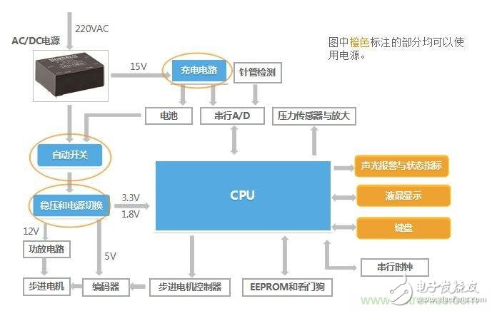 智能注射泵的崛起促使医疗专用电源的诞生,智能注射泵的崛起及医疗专用电源的诞生,第4张