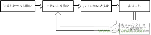 智能注射泵的崛起促使医疗专用电源的诞生,智能注射泵的崛起及医疗专用电源的诞生,第3张