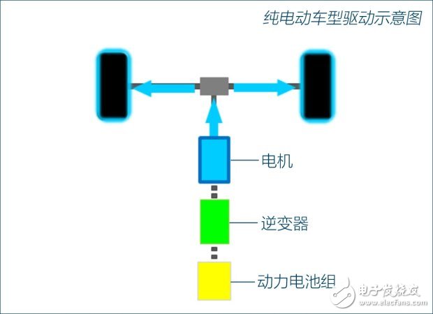 加油的纯电动汽车e-POWER技术详解,加油的纯电动汽车e-POWER技术详解,第2张