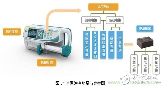 智能注射泵的崛起促使医疗专用电源的诞生,智能注射泵的崛起及医疗专用电源的诞生,第2张