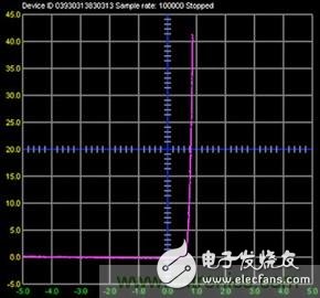 可编程信号源测量单元是什么？有何用途？,可编程信号源测量单元是什么？有何用途？,第5张