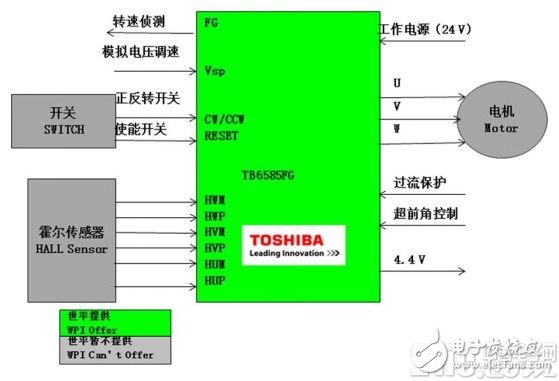 大联大世平集团推出基于Toshiba产品线的电机驱动参考解决方案,8.jpg,第5张