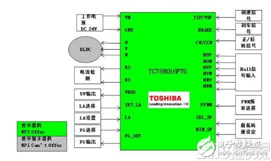 大联大世平集团推出基于Toshiba产品线的电机驱动参考解决方案,4.jpg,第3张