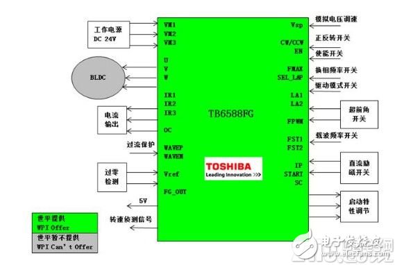 大联大世平集团推出基于Toshiba产品线的电机驱动参考解决方案,2.jpg,第2张