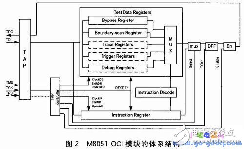 基于SOPC的M8051调试器设计及系统测试,基于SOPC的M8051调试器设计及系统测试,第2张