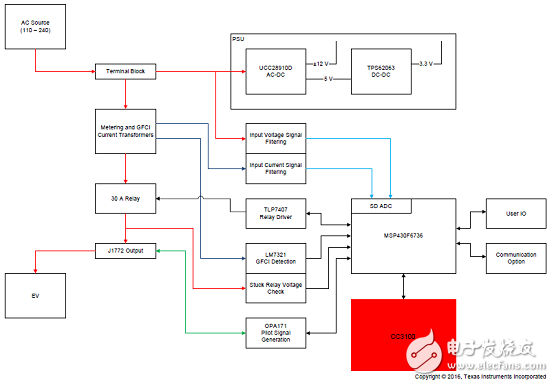 SimpleLink Wi-Fi的解决方案,SimpleLink Wi-Fi的解决方案,第8张