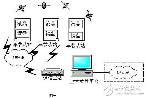 车辆调度系统的整体设计 UCOS-II的内核调度机理,车辆调度系统的整体设计 UC/OS-II的内核调度机理,第2张