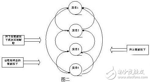 车辆调度系统的整体设计 UCOS-II的内核调度机理,车辆调度系统的整体设计 UC/OS-II的内核调度机理,第3张