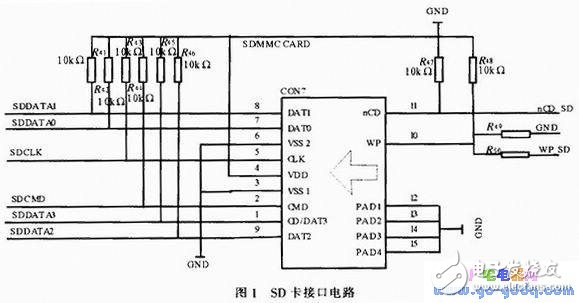 基于S3C2440A的SD卡文件系统的设计与实现,基于S3C2440A的SD卡文件系统的设计与实现,第2张