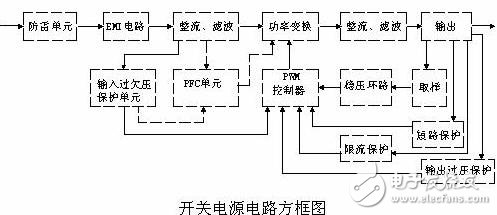 开关电源电路组成部件的原理分析以及工作原理, 开关电源电路组成部件的原理分析以及工作原理,第2张