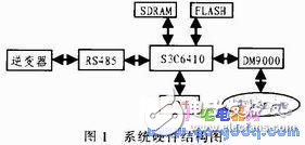 基于Linux嵌入式Web太阳能视频监控系统,基于Linux嵌入式Web太阳能视频监控系统,第2张