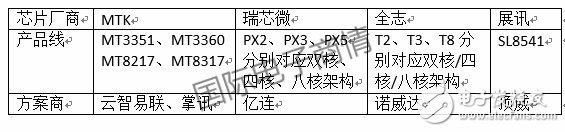 4G大屏车机成主流_迅速蓝海变红海,4G大屏车机成主流_迅速蓝海变红海,第2张