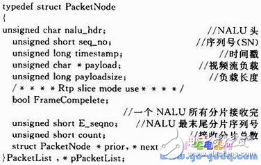 S3C2440+嵌入式Linux的移动视频监控终端设计,S3C2440+嵌入式Linux的移动视频监控终端设计,第3张