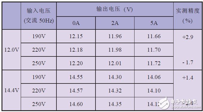 关于EPS应急电源中均衡式充电装置的设计分析,关于EPS应急电源中均衡式充电装置的设计分析,第12张