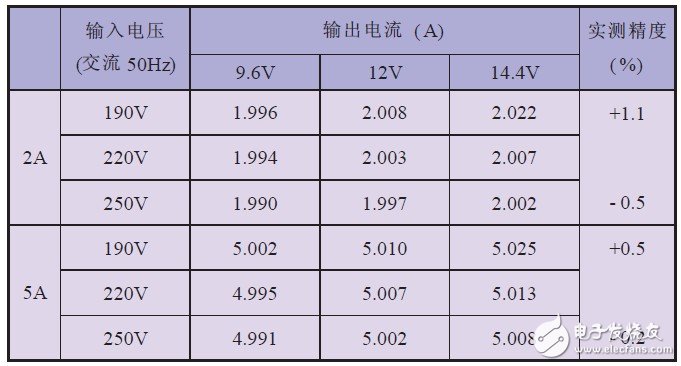 关于EPS应急电源中均衡式充电装置的设计分析,关于EPS应急电源中均衡式充电装置的设计分析,第11张