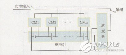 关于EPS应急电源中均衡式充电装置的设计分析,关于EPS应急电源中均衡式充电装置的设计分析,第3张