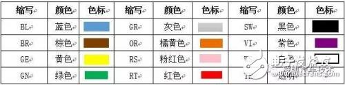 想开宝马车？宝马车系汽车电路图了解一下,第4张