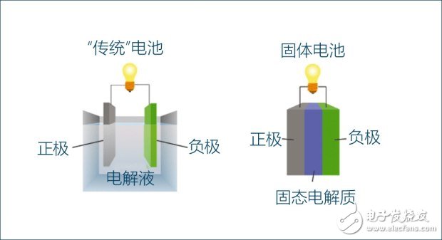 新能源产业将面临的问题以及未来发展趋势,新能源产业将面临的问题以及未来发展趋势,第15张