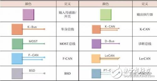 想开宝马车？宝马车系汽车电路图了解一下,第5张