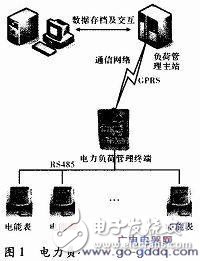 电力负荷管理终端系统组成及工作原理,电力负荷管理终端系统组成及工作原理,第2张