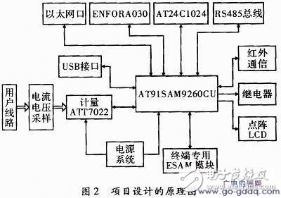 电力负荷管理终端系统组成及工作原理,电力负荷管理终端系统组成及工作原理,第3张