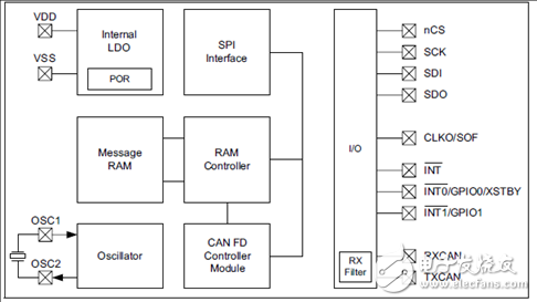 CAN FD控制器MCP2517FD的主要特性 PCB正面布局,CAN FD控制器MCP2517FD的主要特性 PCB正面布局,第2张