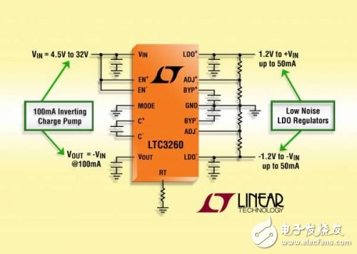 基于LTC3260和LTC3261的系统分析与应用,照片说明：低噪声高压负输出充电泵 ,第2张