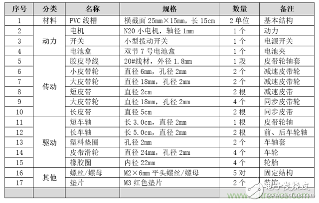 买不起就自己DIY一个四驱车“速行者”,买不起就自己DIY一个四驱车“速行者”,第3张