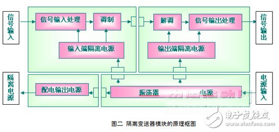 蓄电池电压充放电监测系统信号隔离的方案设计,蓄电池电压充放电监测系统信号隔离的方案设计,第2张