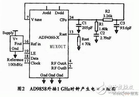 基于AD9898满足系统信号源输出要求的频率合成器方案, 基于AD9898的UHF频率合成器方案,第3张