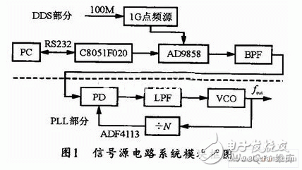 基于AD9898满足系统信号源输出要求的频率合成器方案, 基于AD9898的UHF频率合成器方案,第2张