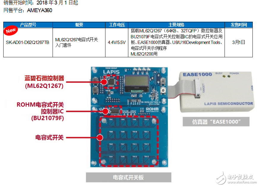 蓝碧石半导体推电容式开关入门套件“SK-AD01-D62Q1267TB”,蓝碧石半导体推电容式开关入门套件“SK-AD01-D62Q1267TB”,第2张